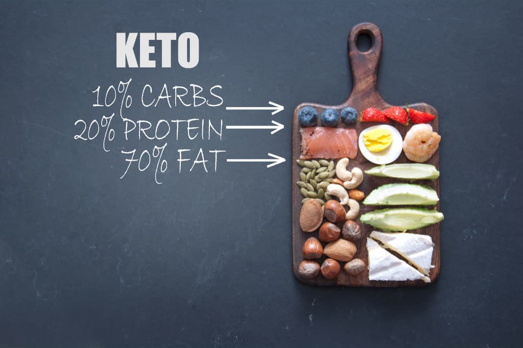 requirements for keto diet