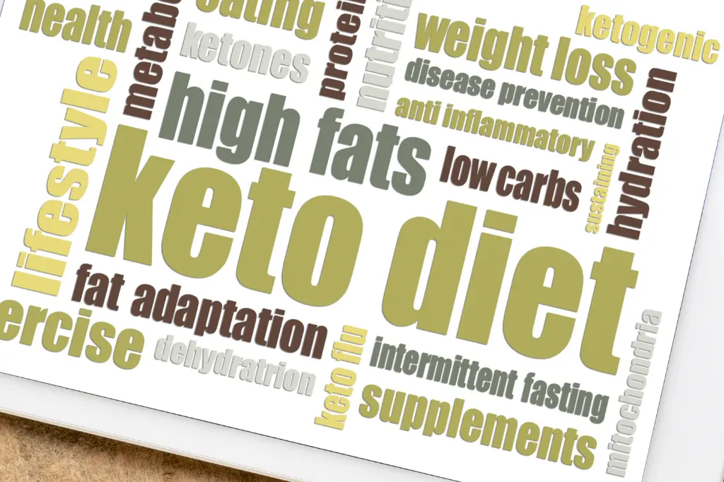 how does keto works in our body