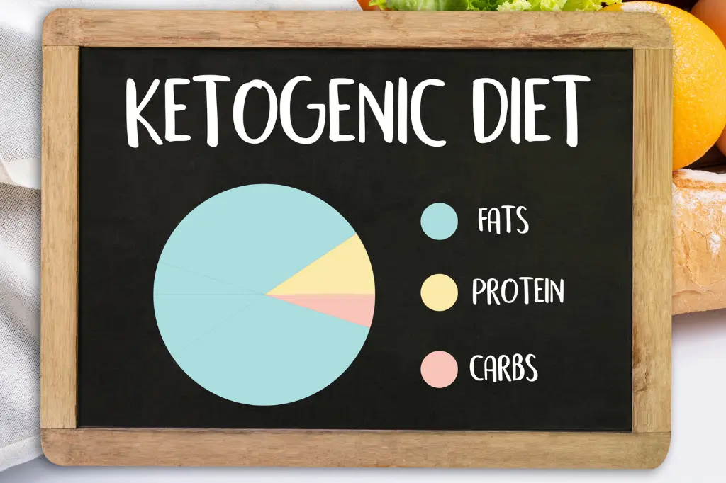 keto as a healthy diet routine